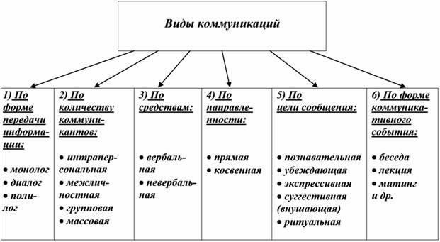 Заголовки и подзаголовки должны использоваться для разделения разделов на четко определенные пункты. Эти разделы направляют читателя по различным аспектам содержания, обеспечивая легкий доступ к каждому пункту. Каждый заголовок должен относиться к конкретному пункту, например, к обязанностям, срокам или деталям военной службы. Убедитесь, что каждый заголовок описывает тему абзаца, которому он предшествует.