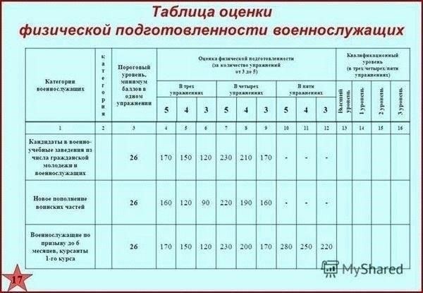 Заменители отжиманий для женщин, проходящих оценку физической готовностиДля женщин, проходящих оценку физической готовности в правоохранительных органах или других сложных сферах, некоторые физические задания могут быть сложными, особенно стандартное отжимание. К счастью, существуют другие упражнения, которые соответствуют требуемому уровню готовности и обеспечивают надлежащее выполнение на физической аттестации.