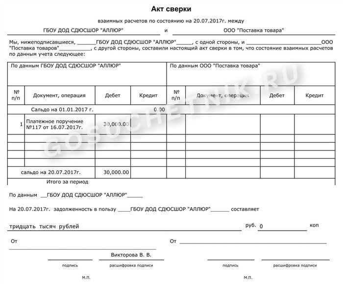 Ошибки, которых следует избегать при составлении запроса о возврате денег
