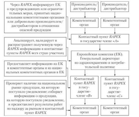 Защита прав потребителей: Роль и услуги министерства
