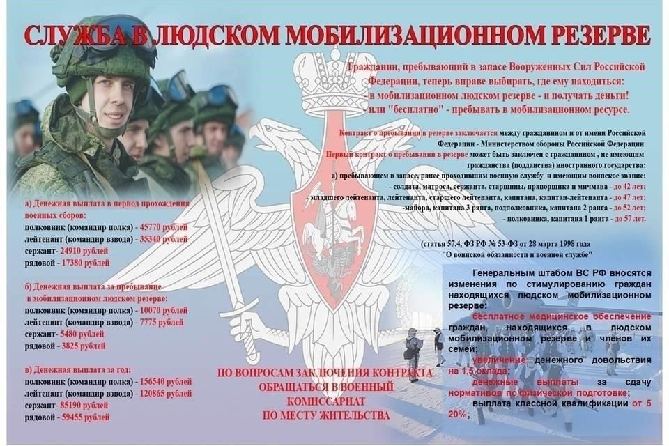 Жители Волгоградской области, пребывающие в запасе, отправятся в военные лагеря