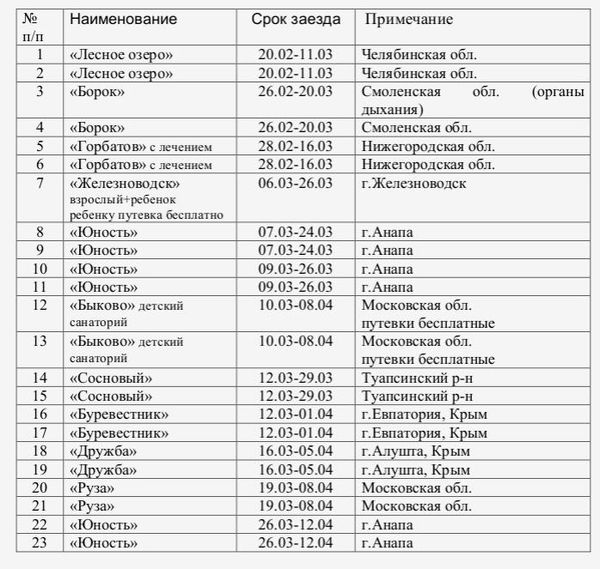 Путевки МВД: Центральный федеральный округ