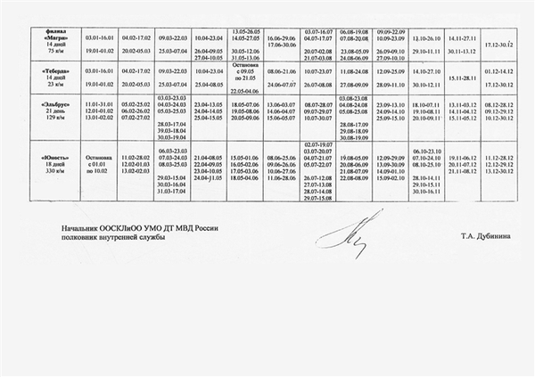 График заездов в санатории МВД на 2023 год – ФКУЗ “САНАТОРИЙ “НАЛЬЧИК” МВД России