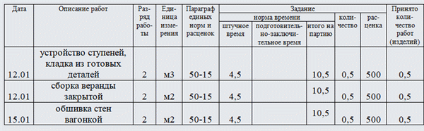 Наряд на сдельную работу. Часть 1