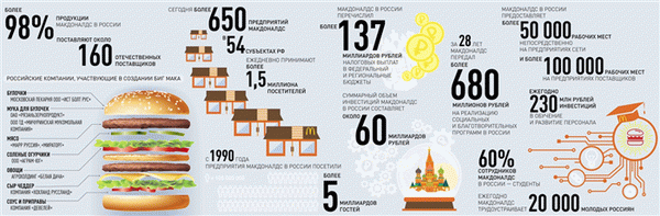 сколько зарабатывают в макдональдсе