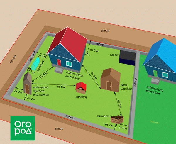 На каком расстоянии можно строить гараж
