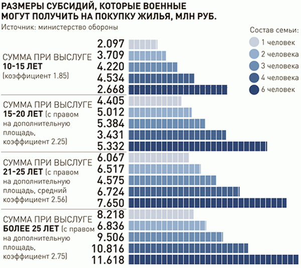 Основные принципы и условия получения субсидии на улучшение жилищных условий